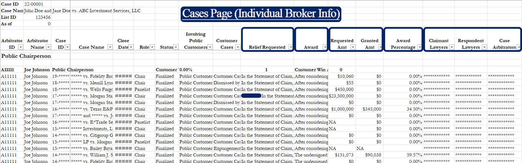A screenshot showing a preview of the cases page of our arbitrator ranking excel file.
