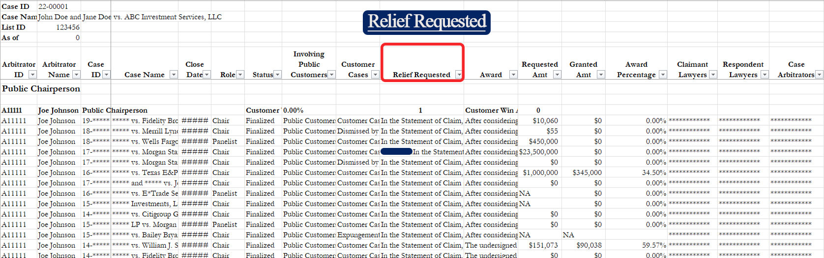 A screenshot highlighting the relief requested column on the cases page of our arbitrator ranking excel file.