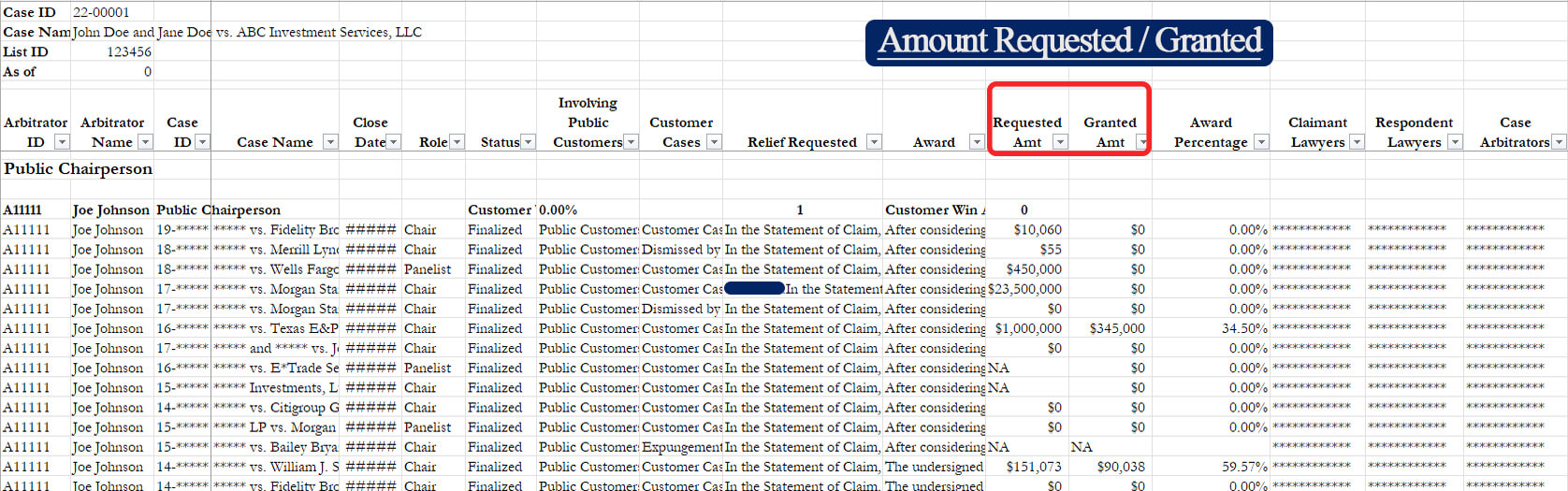 A screenshot highlighting the amount requested and granted columns on the cases page of our arbitrator ranking excel file.