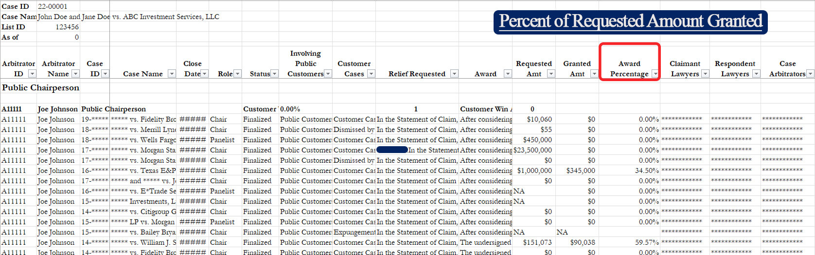 A screenshot highlighting the award percentage column on the cases page of our arbitrator ranking excel file.