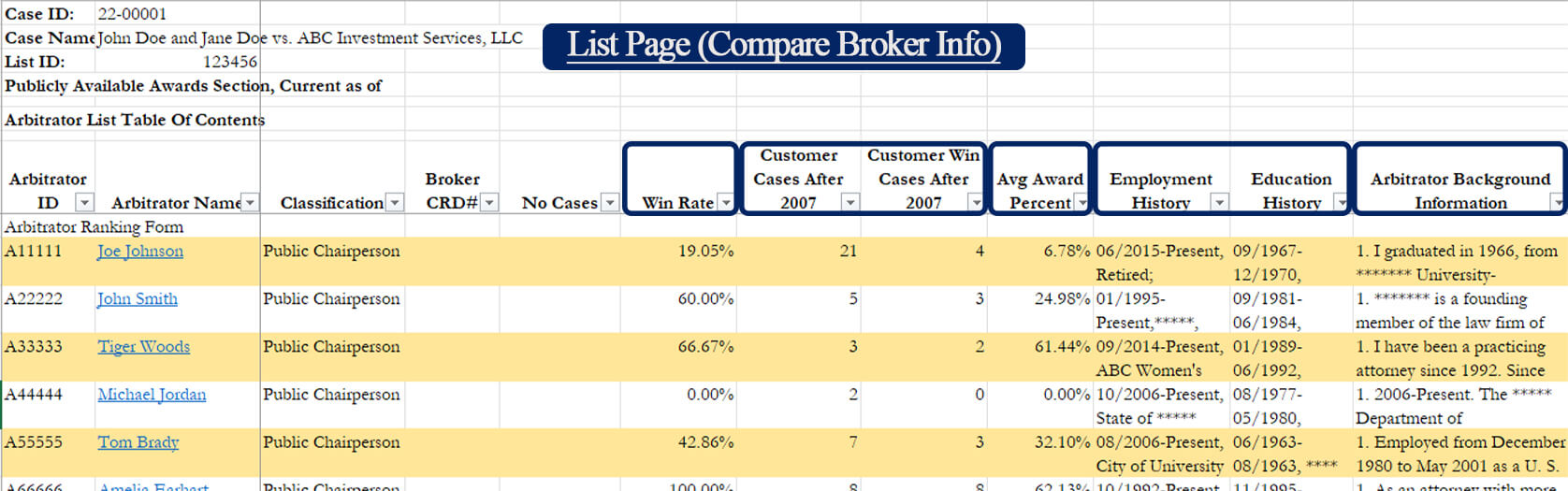 A screenshot showing a preview of the list page of our arbitrator ranking excel file.