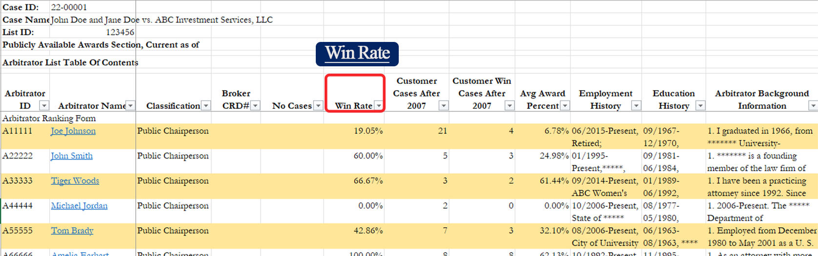 A screenshot highlighting the win rate column on the list page of our arbitrator ranking excel file.