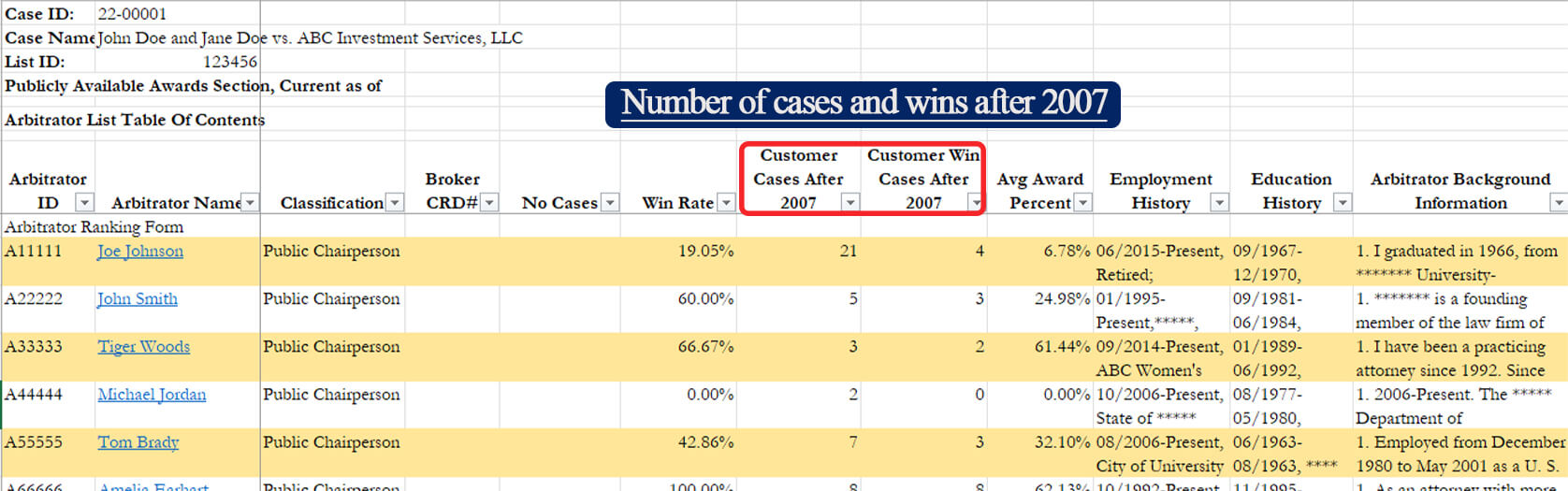 A screenshot highlighting the number of cases columns on the list page of our arbitrator ranking excel file.